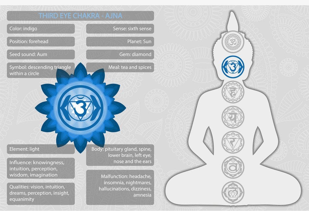 Reiki healing treatment in Pimpri Chinchwad