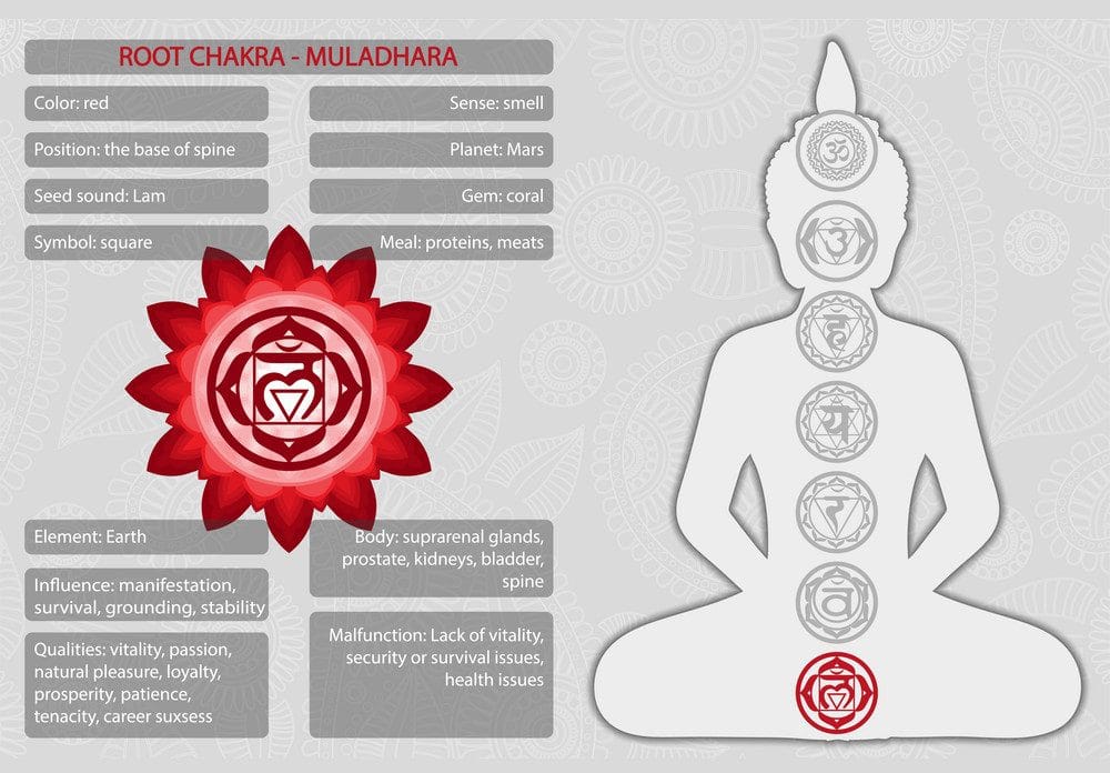 Energy healer in Pimpri Chinchwad
